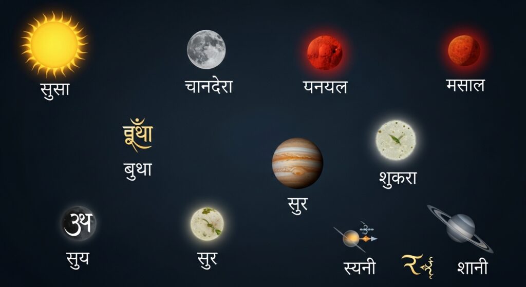 24 Hour Astrology Service India