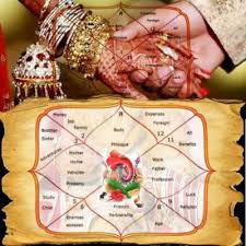 Best Astrologer in Gibraltar